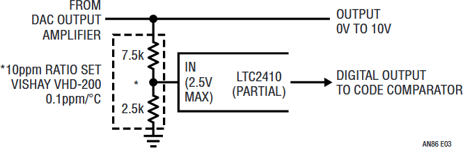 Figure E3. Similar to Figure E5, Except 3:1 Ratio Set Permits 10V Output While Accomodating LTC2410’s 2.5V Input.