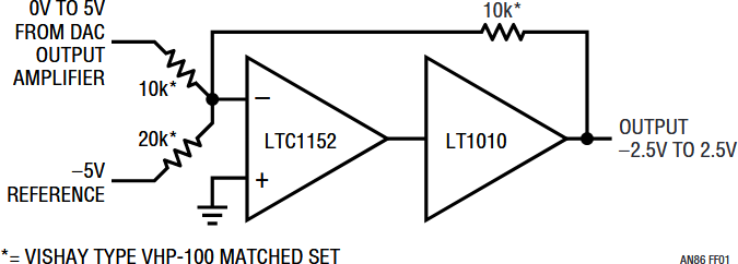 Figure F1. Precision Resistors and Chopper Stabilized Output Amplifier Allow Bipolar DAC Output. Trade-Off Is ≈0.3ppm/°C Additional Resistor Based Error.