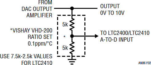Figure F2. ×2 Voltage Gain Obtained By Feedback Division at A-to-D. Slight Increase in Overall Temperature Coefficient Results.