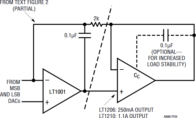 Figure F4. LT1206/LT1210 Output Stages Supply 250mA and 1.1A Loads, Respectively. Remote Sensing Is Usually Necessary to Compensate IR Drops.