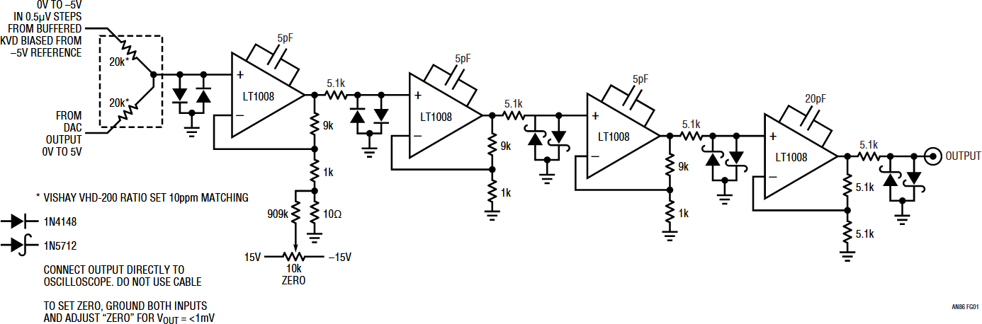 Figure G1. Clamped, Distributed Gain-of-2000 Amplifier Permits DAC Settling Time Measurement Without Saturation Effects.