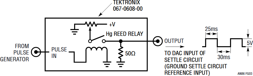 Figure G3. Reed Relay Based Pulser Supplies Clean Step to Test Settling Time Circuit.