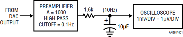 Figure H1. Microvolt Noise Measurement Necessitates High Gain Preamplifier for Oscilloscope. Preamplifier and Discrete Filter Set 0.1Hz to 10Hz Measurement Bandpass.