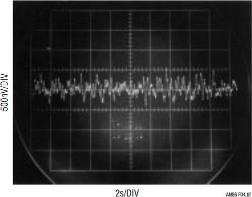 Figure H2. Indicated DAC Output Noise in a 0.1Hz to 10Hz Bandpass Is Below 1μV, About 0.2LSB. Equipment Limitations Set Measurement Noise Floor at 0.2μV.