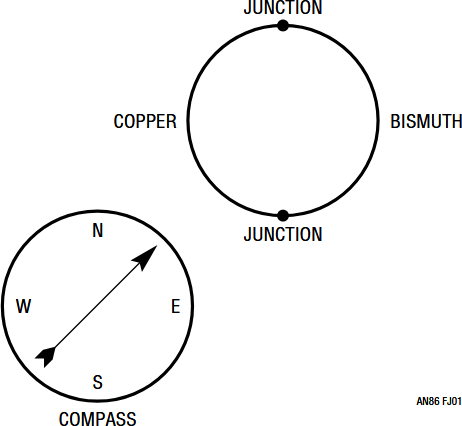 Figure J1. The Arrangement for Dr. Seebeck’s Accidental Discovery of “Thermomagnetism”.