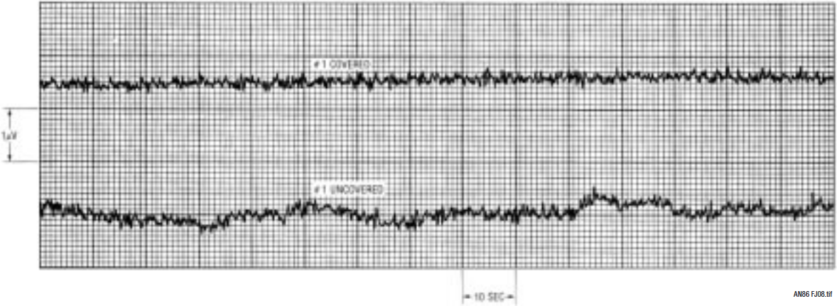 Figure J8. Effect of Thermal Baffle on Low Frequency Amplifier Noise in “Still” Air. Amplifier Is Covered By Small Cup in Upper Trace, Uncovered in Lower Trace. Instability Worsens If Air Movement Increases.