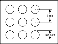 Figure 16. Pitch and pad size.
