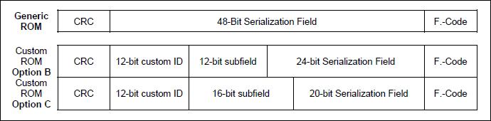 Figure 8. Custom ROM vs. generic parts.