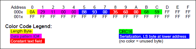 Figure 11. DS2502-E48 ethernet address.
