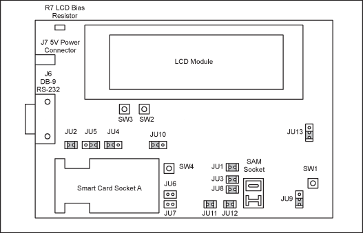 Figure 2. DS8007 board jumper locations.
