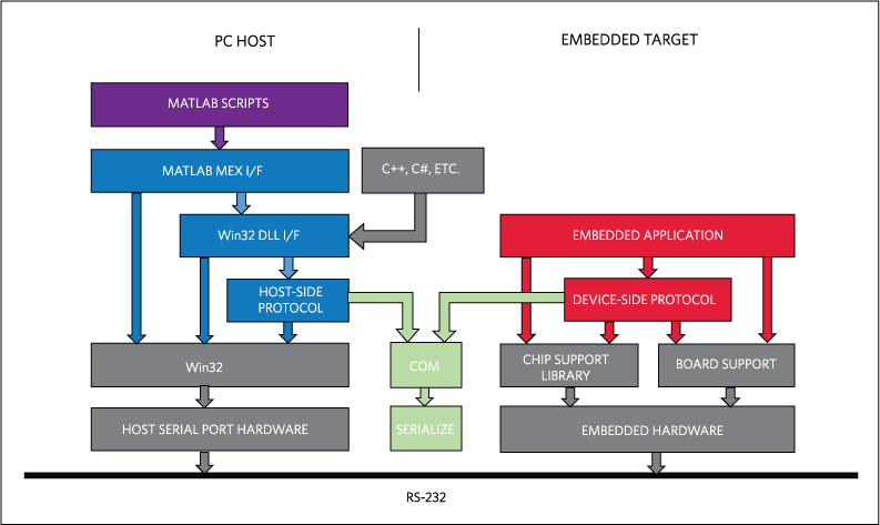 Figure 3. System architecture.