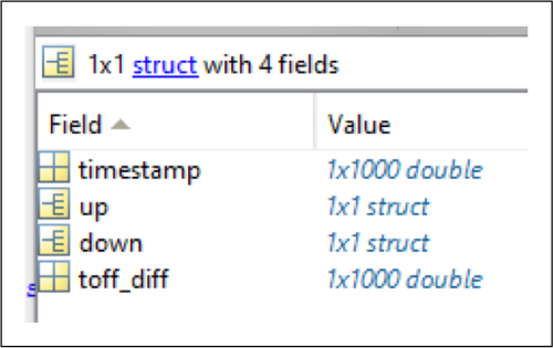 Figure 4. Top-level MATLAB data object.