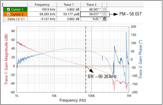 Figure 8a. Shows uncompensated s/m.