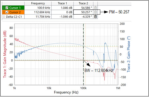 Figure 8b. Shows Lead compensated s/m.