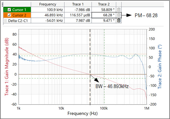 Figure 10a. Shows uncompensated s/m bode.