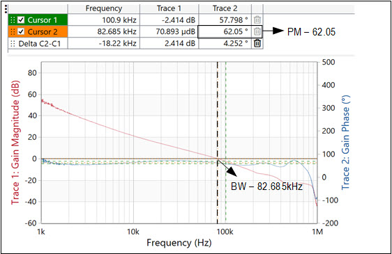 Figure 10b. Shows Lead compensated s/m bode.