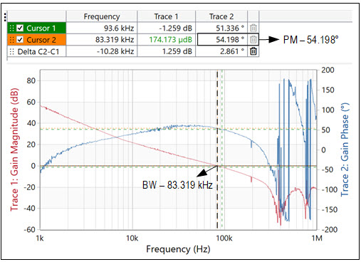 Figure 13b. Shows Lag compensated s/m bode.