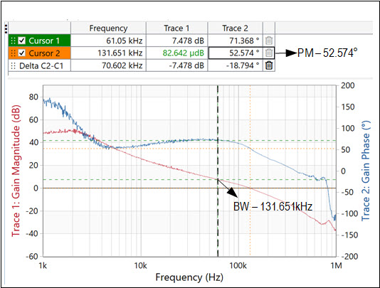 Figure 14a. Shows uncompensated s/m bode.