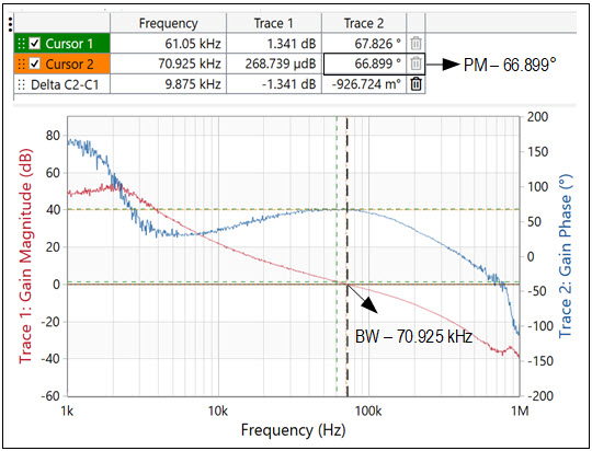 Figure 14b. Shows Lead compensated s/m bode.