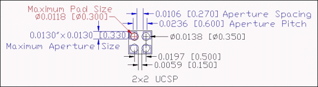 Figure 4. Example of 2 x 2 UCSP offset apertures Solder Stencil design.