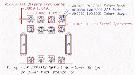 Figure 5. Example of DS2761X Flip Chip offset apertures Solder Stencil design.