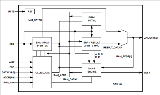 Figure 1. Block diagram.