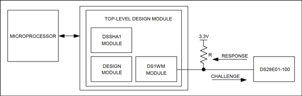 Figure 5. Typical FPGA or ASIC application.