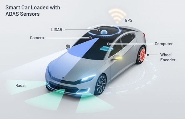 Smart car loaded with ADAS sensors