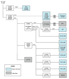 DK-SI-5SGXEA7N Power Tree