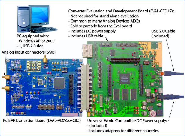 Eval_USB_Converter_EvalDevCaptureBoard