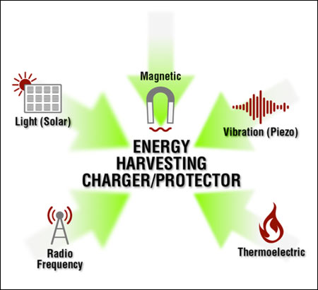 energy-harvesting