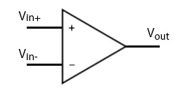Figure 1. Operational Amplifier Symbol.