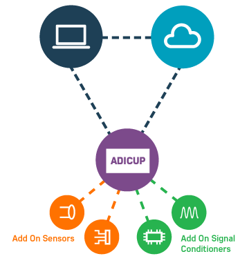 ADICUP Ecosystem
