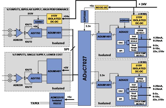 System_Level_Design_A