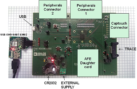 eval board