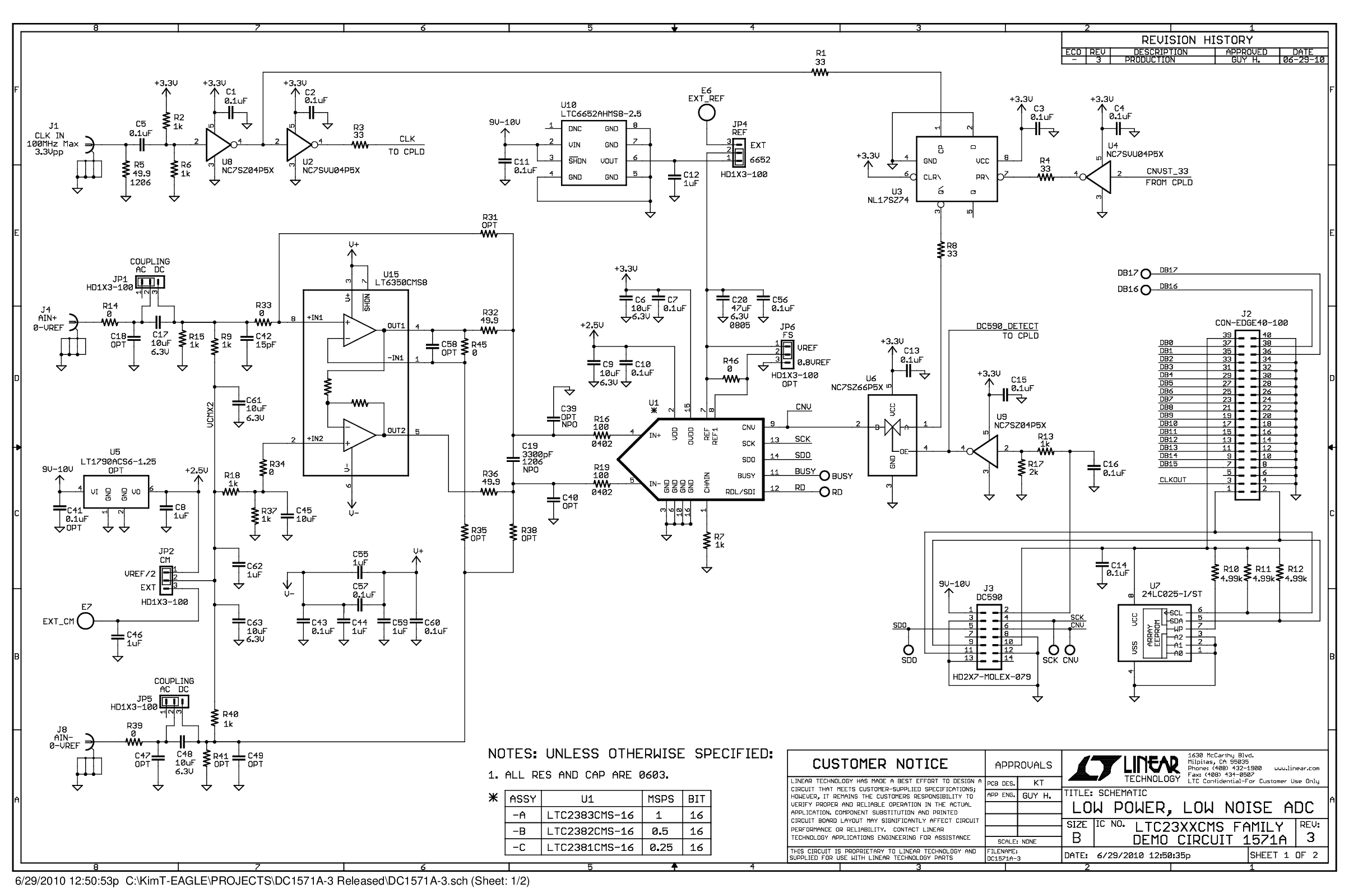 eval board