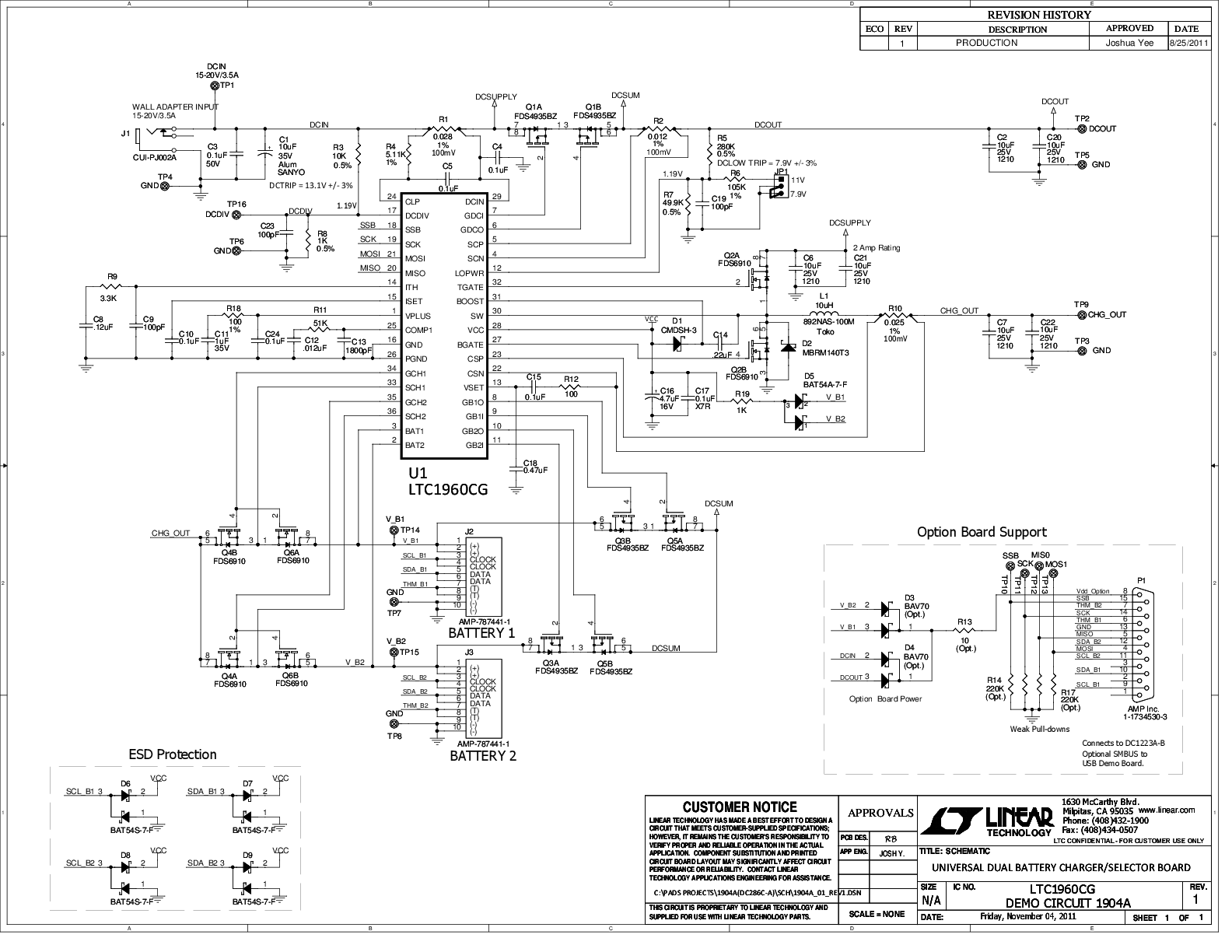 eval board