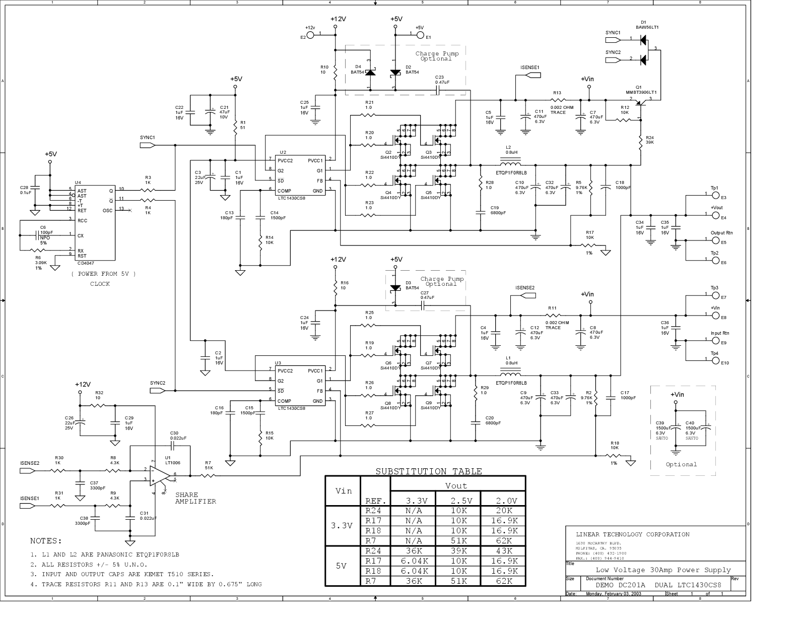 eval board