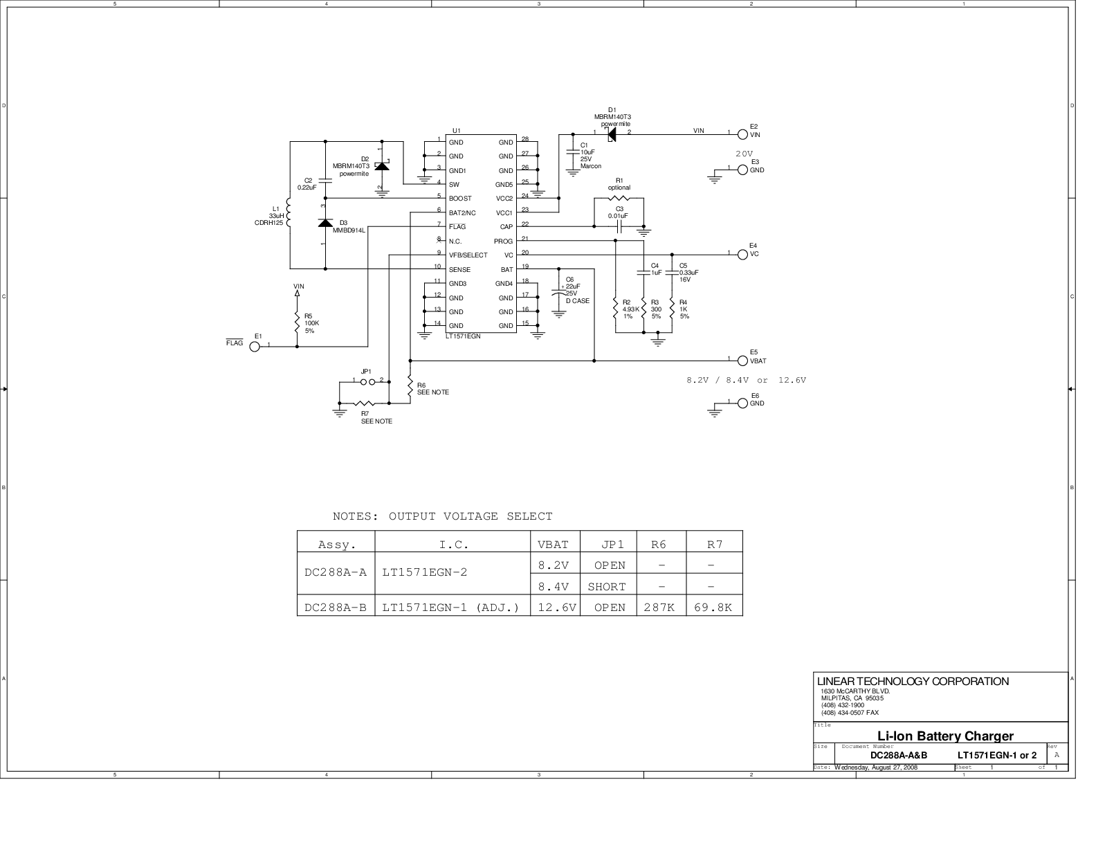 eval board
