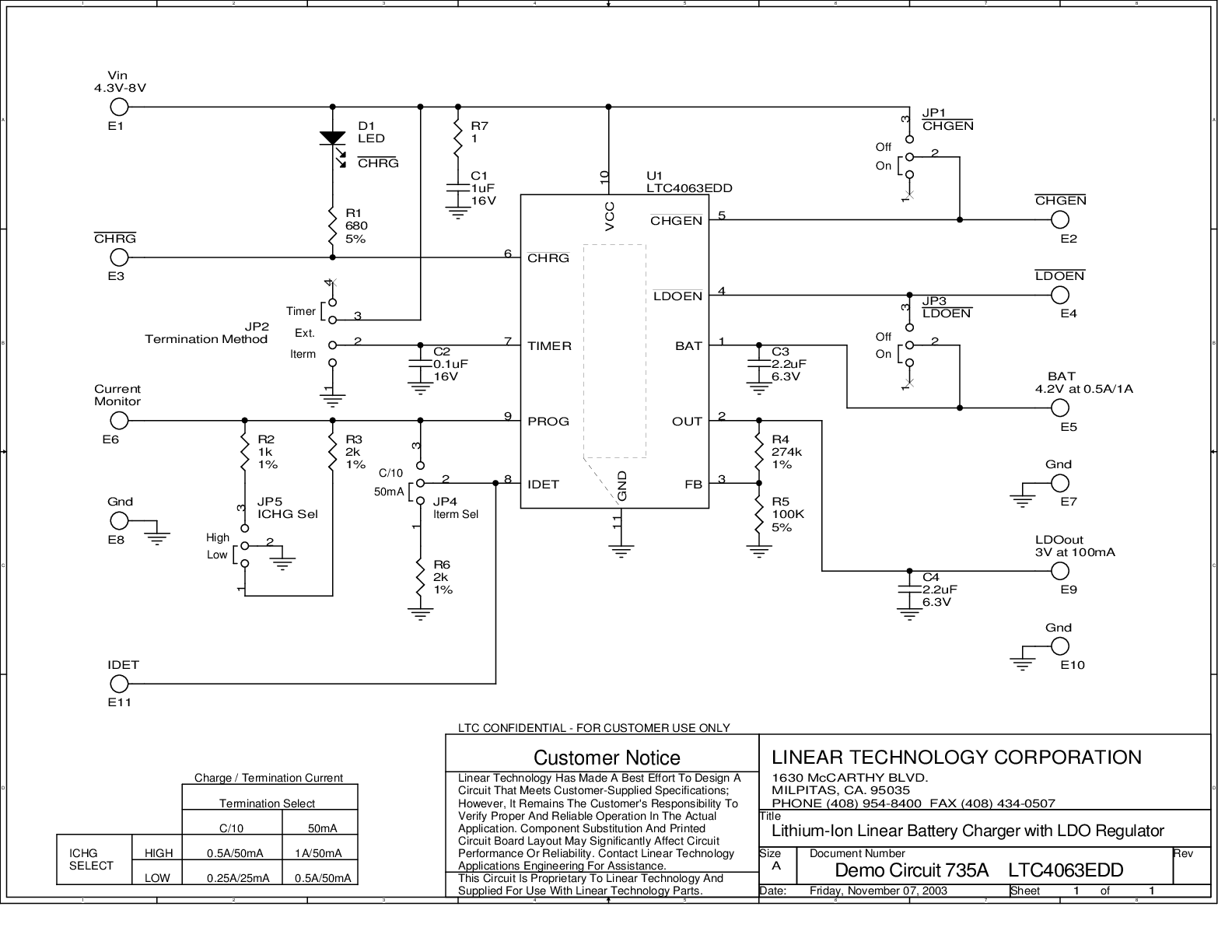 eval board