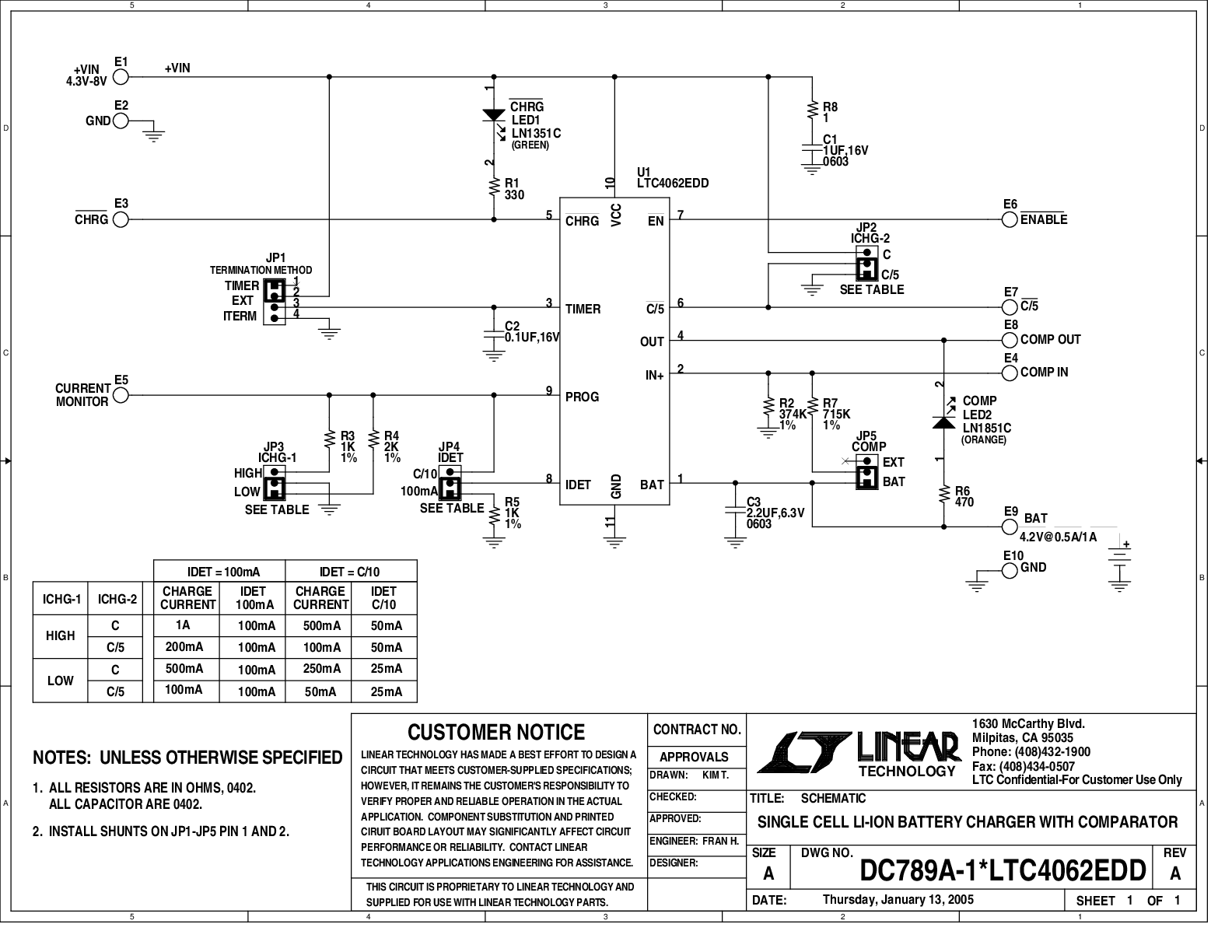 eval board