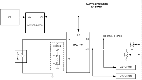 MAX77720EVKIT Simplified Block Diagram