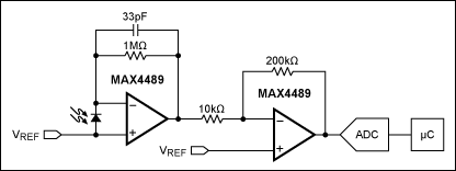 Figure 2. Discrete implementation of a photodiode circuit.