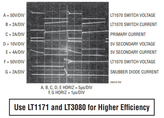 Figure 2. Waveforms for Continuous Mode Operation.
