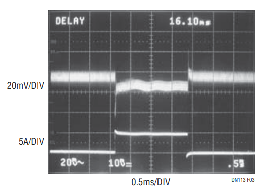 Figure 3. Transient Response: 0A to 5A Load Step Imposed on Figure 1's Output.