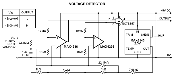 Figure 1. This detector of bipolar DC voltages asserts a digital output signal when the input is within a ±100mV window, centered at 0V.