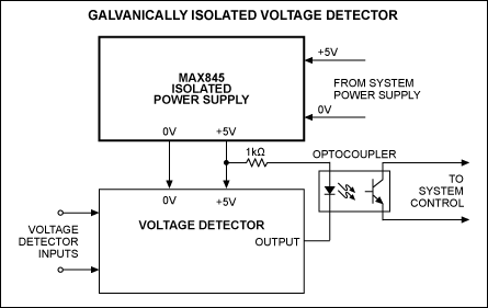 Figure 3. Modified as shown, the Figure 1 output signal is galvanically isolated from the monitored voltage.