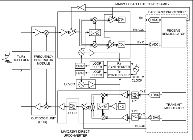 Figure 1. Satellite ISP: satellite Internet connection application.