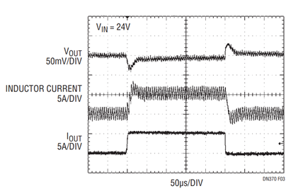 Figure 3. Load Transient Performance of Figure 1 Circuit Shows 20μs Response Time to 5A Load Step.
