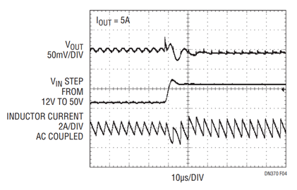 Figure 4. Line Transient Performance of Figure 1 Circuit Shows Almost Complete Rejection of 12V to 50V Supply Transient.